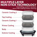 Multiple Layer Non-Stick Technology.  Long lasting, scratch resistant, worry free cooking & easy cleaning.  Ceramic Coating 2, Top Coating, Ceramic Coating 1, Primer Coating, Body, Exterior Coating