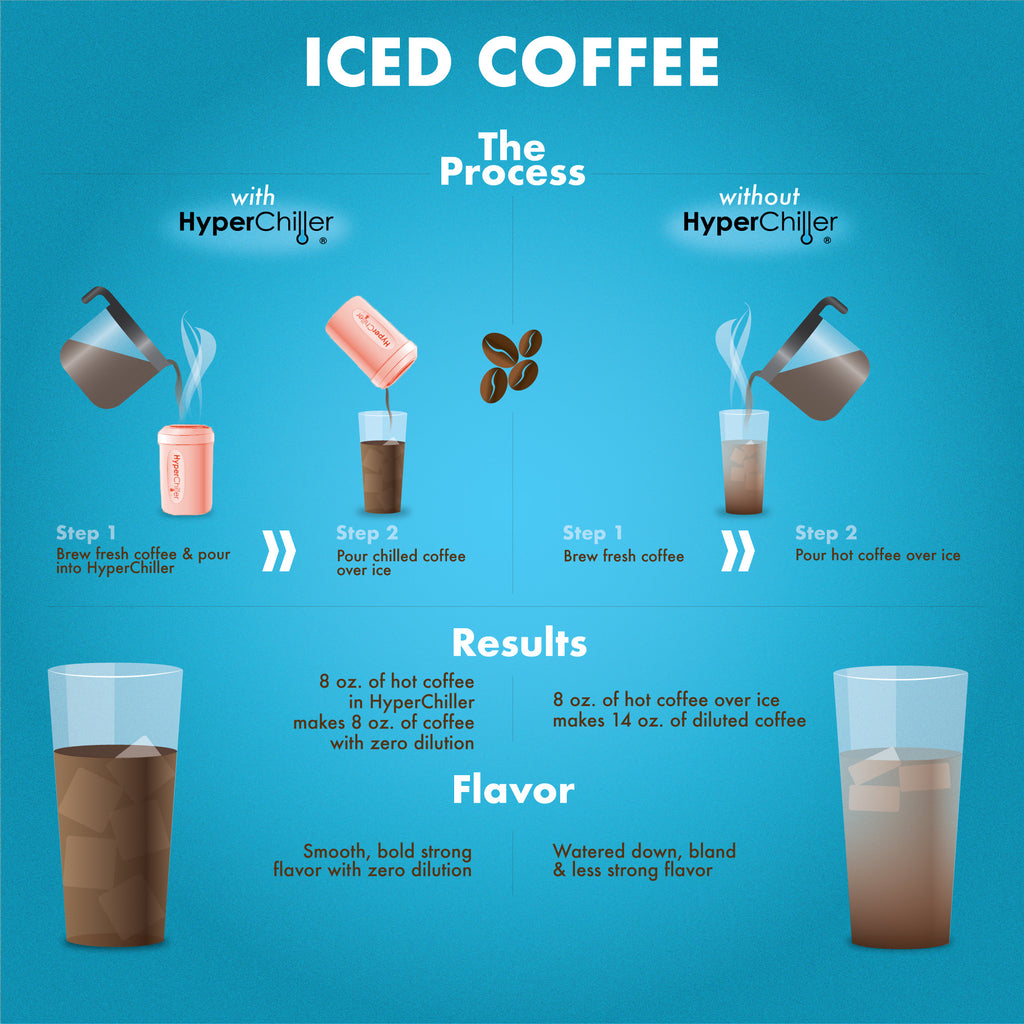 Hyperchiller Instant Coffee/Beverage Cooler, Rose Gold